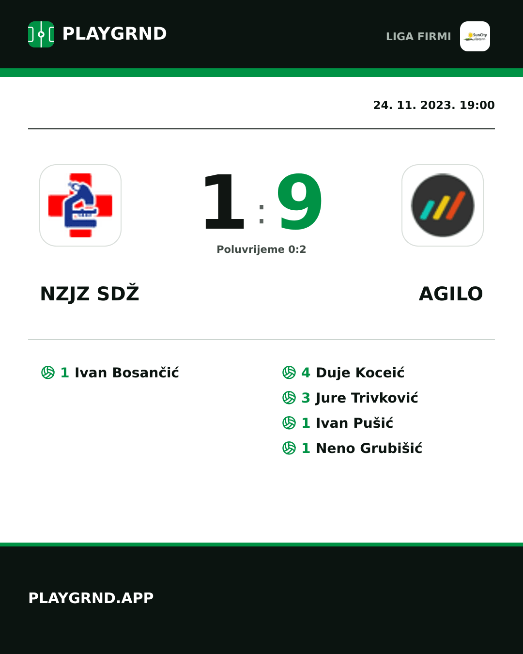 Instagram slika: Nzjz Sdž 1:9 Agilo