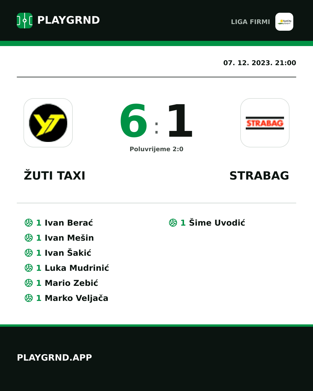 Instagram slika: Žuti Taxi 6:1 Strabag
