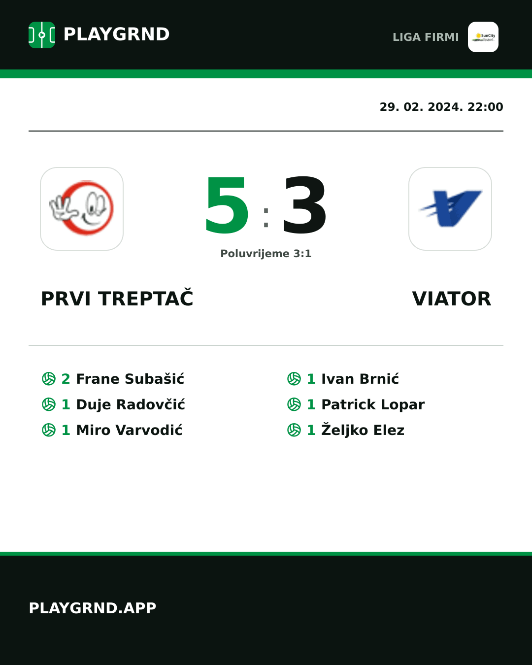 Instagram slika: Prvi Treptač 5:3 Viator