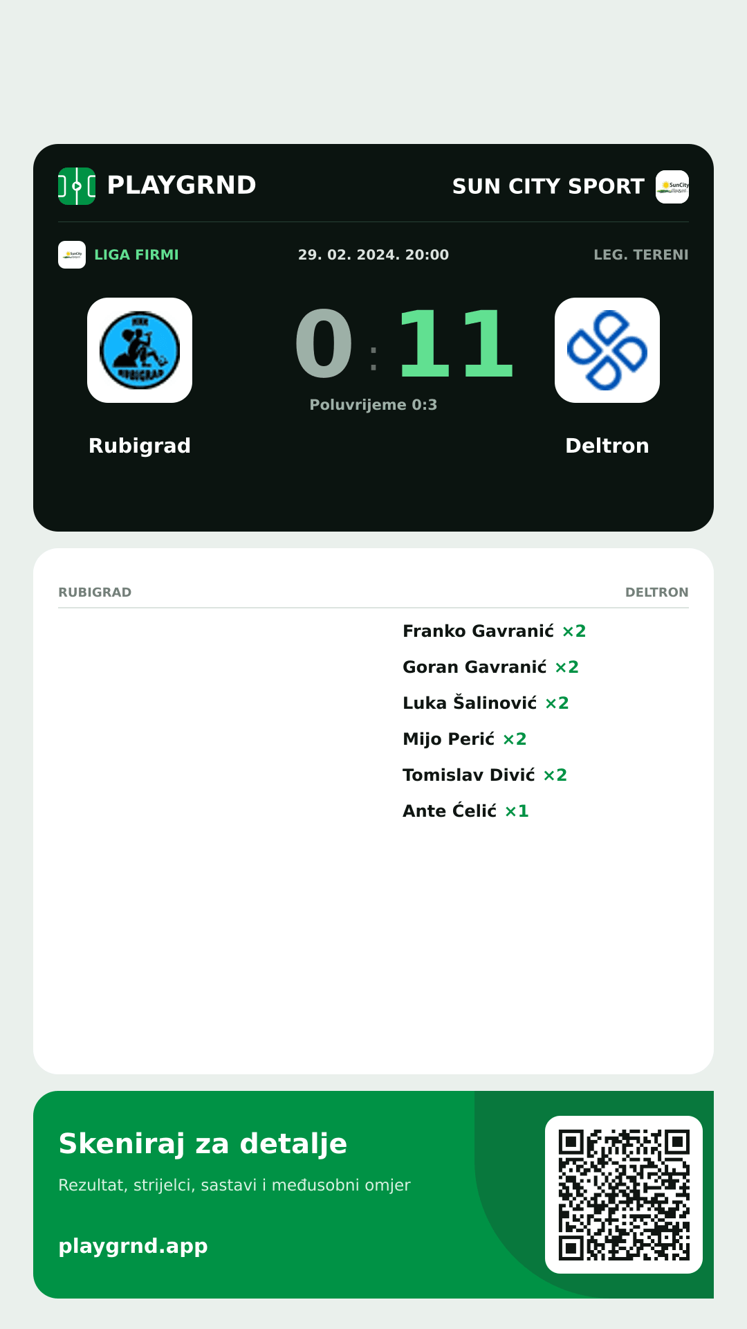 Story slika: Rubigrad 0:11 Deltron