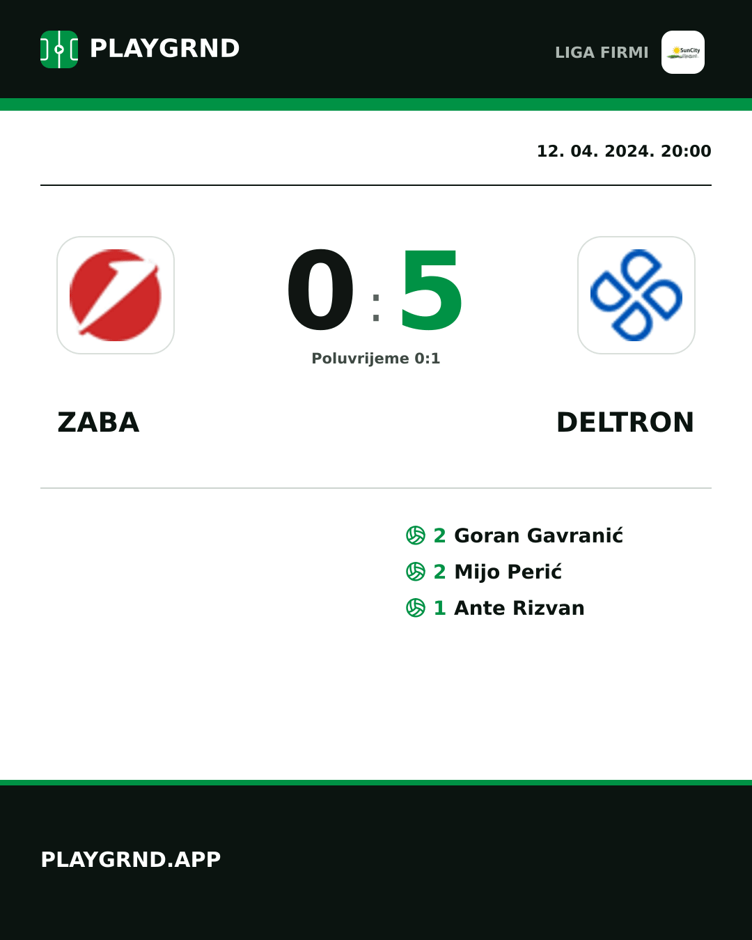 Instagram slika: Zaba 0:5 Deltron