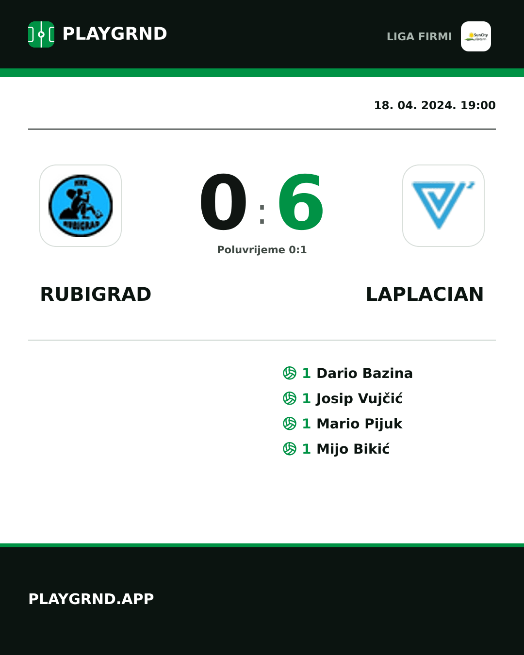 Instagram slika: Rubigrad 0:6 Laplacian