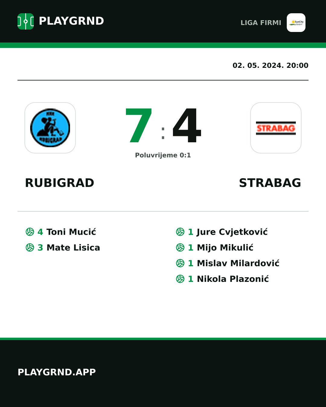 Instagram slika: Rubigrad 7:4 Strabag