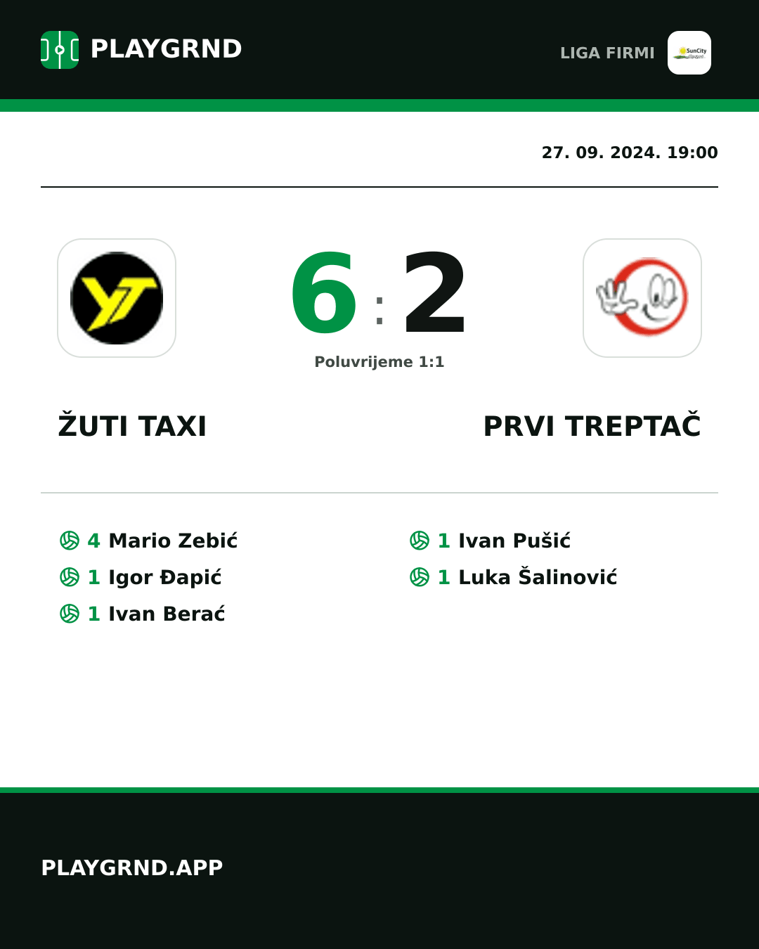 Instagram slika: Žuti Taxi 6:2 Prvi Treptač