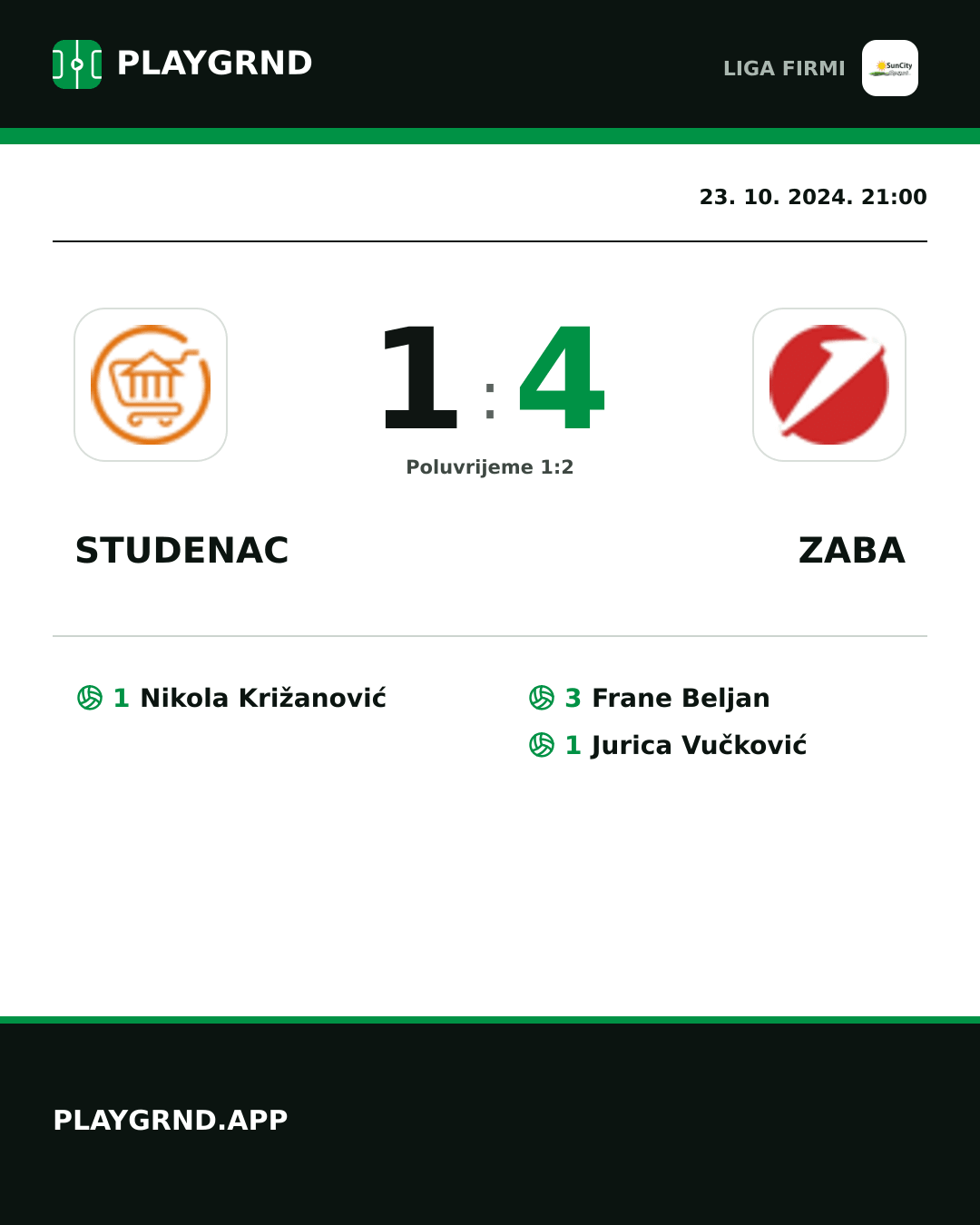 Instagram slika: Studenac 1:4 Zaba