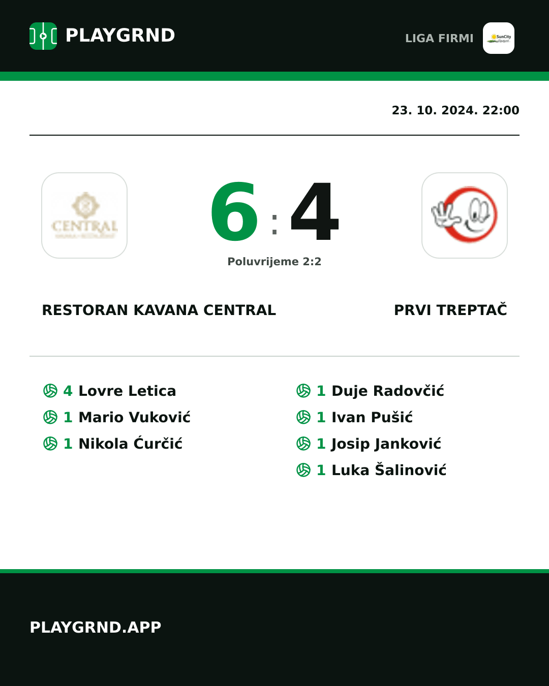Instagram slika: Restoran Kavana Central 6:4 Prvi Treptač