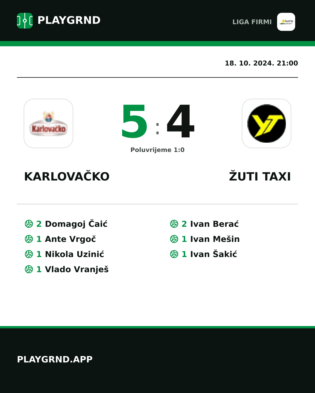 Instagram slika: Karlovačko 5:4 Žuti Taxi