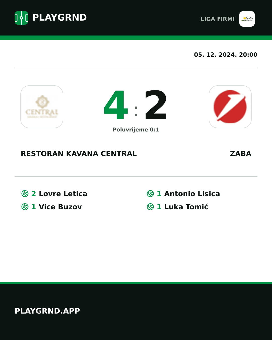 Instagram slika: Restoran Kavana Central 4:2 Zaba