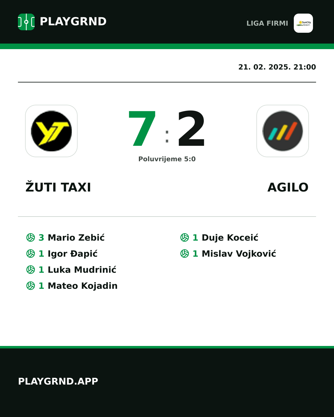 Instagram slika: Žuti Taxi 7:2 Agilo