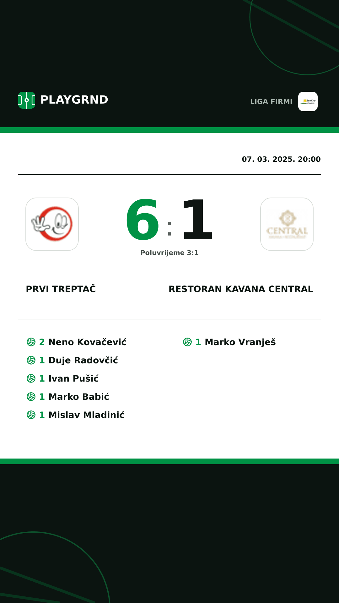 Instagram slika: Prvi Treptač 6:1 Restoran Kavana Central