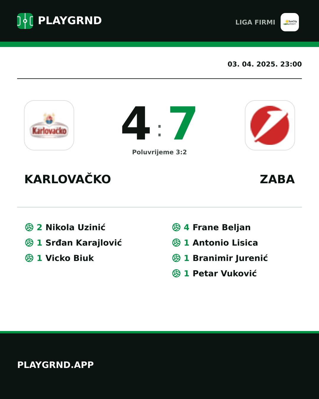 Instagram slika: Karlovačko 4:7 Zaba