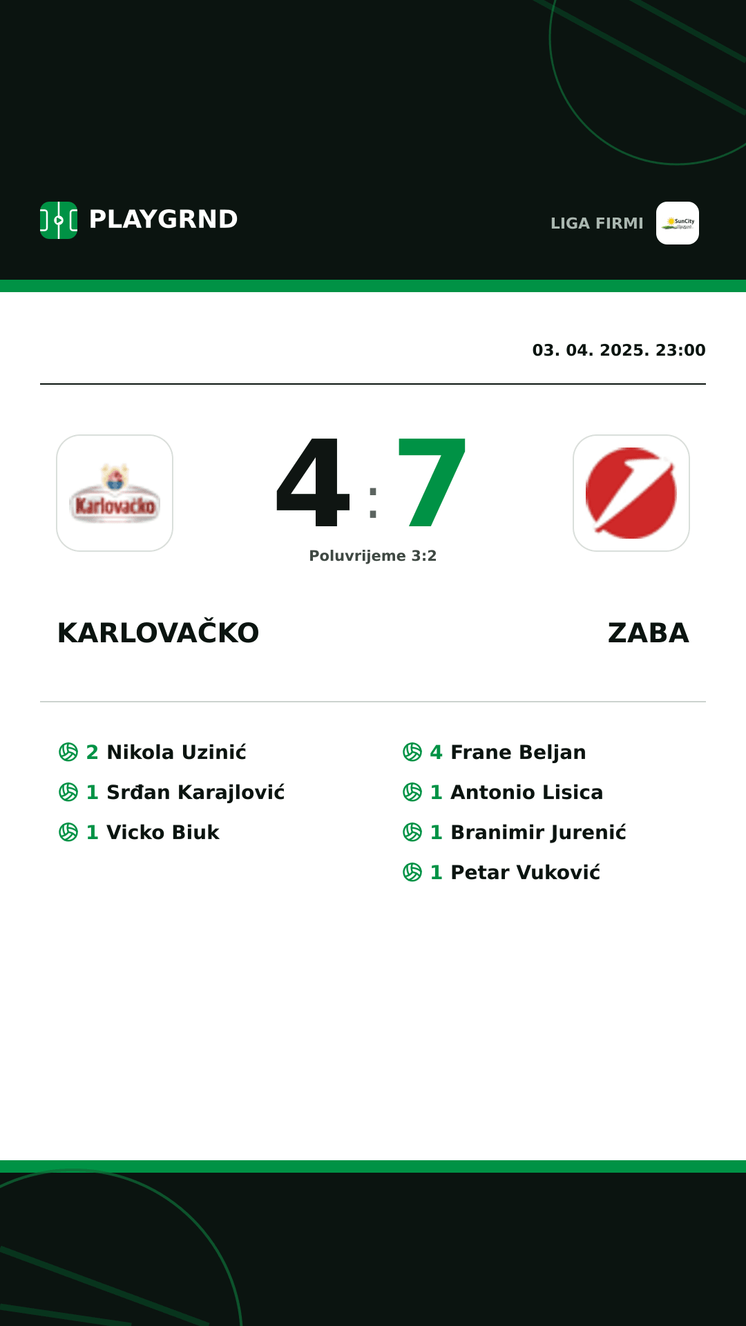 Instagram slika: Karlovačko 4:7 Zaba