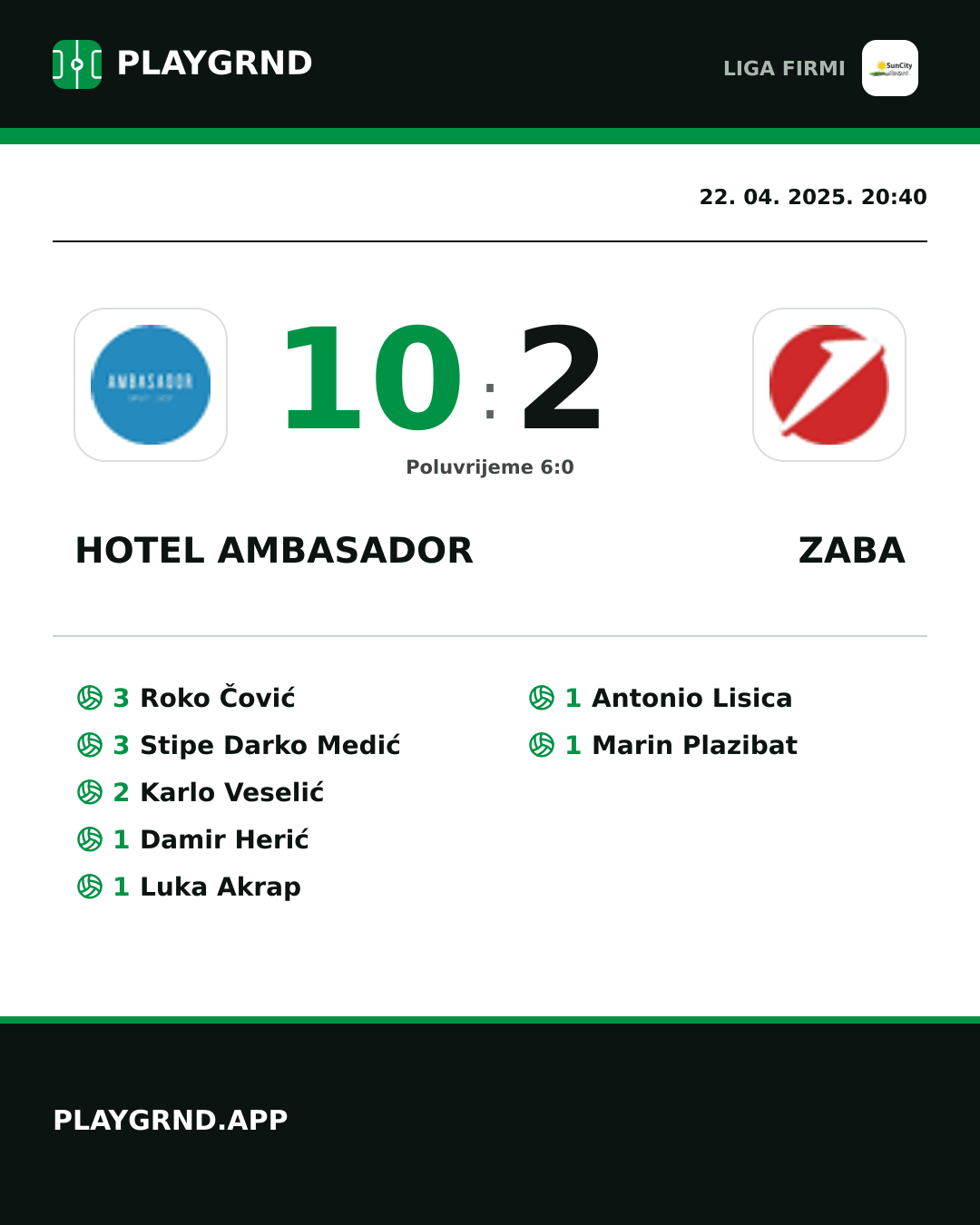 Instagram slika: Hotel Ambasador 10:2 Zaba