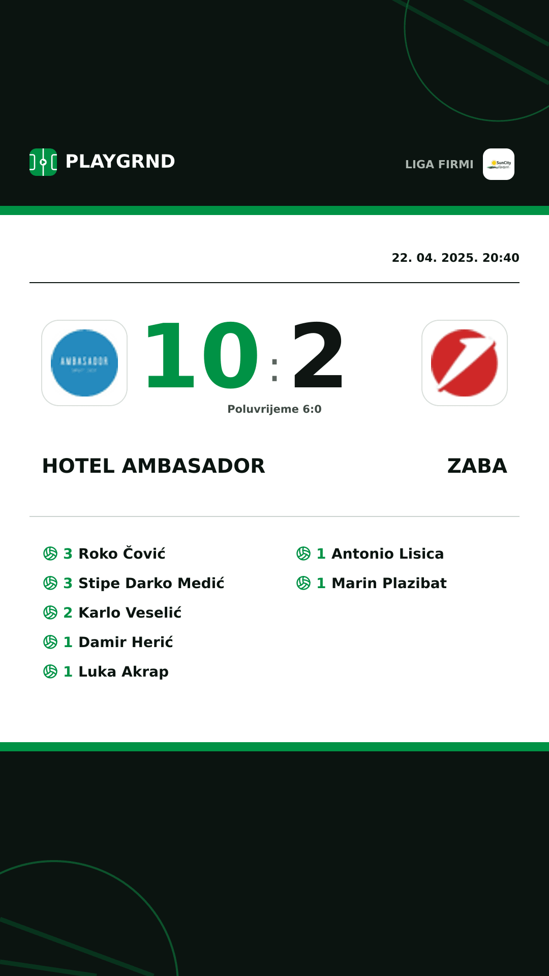 Instagram slika: Hotel Ambasador 10:2 Zaba