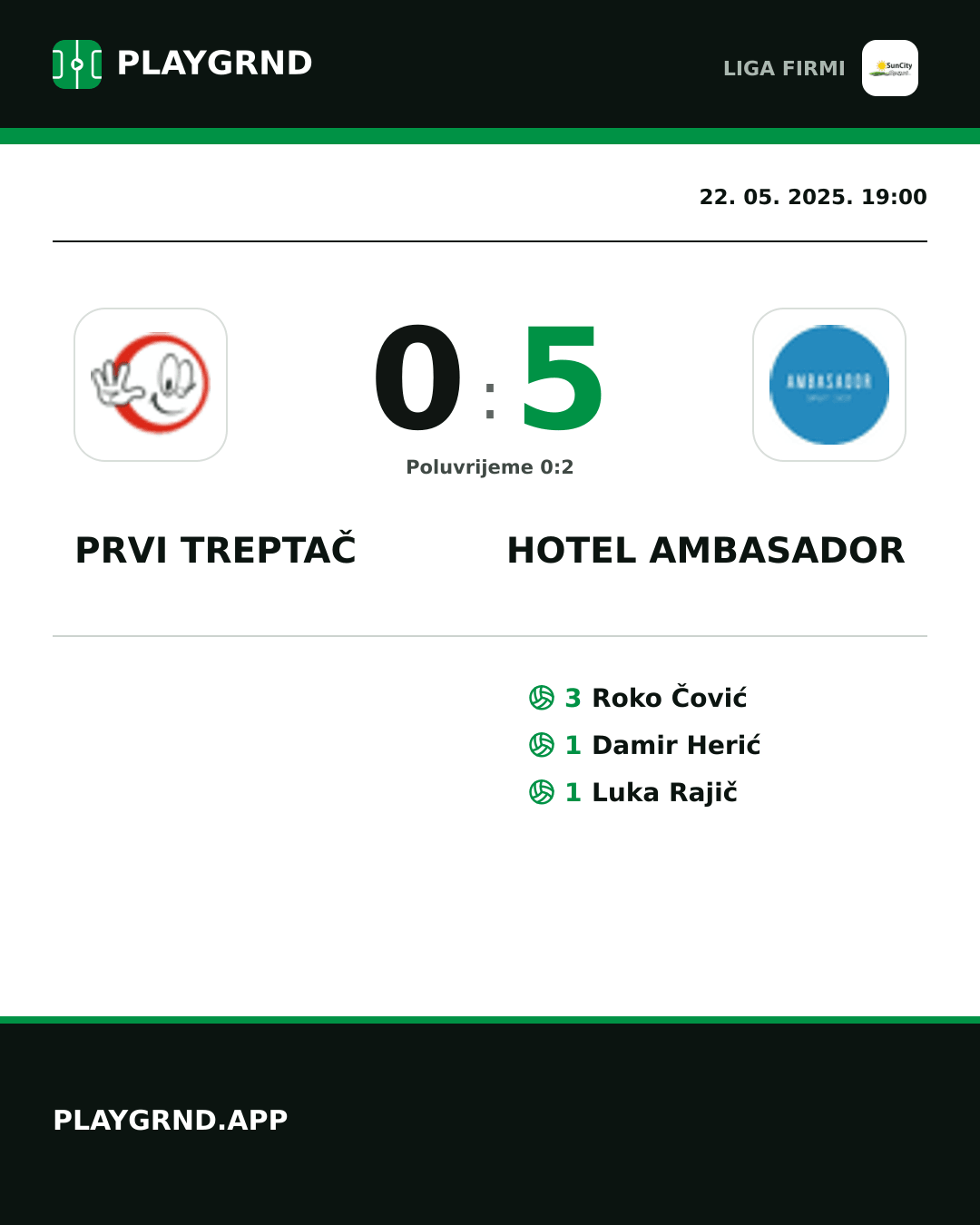 Instagram slika: Prvi Treptač 0:5 Hotel Ambasador