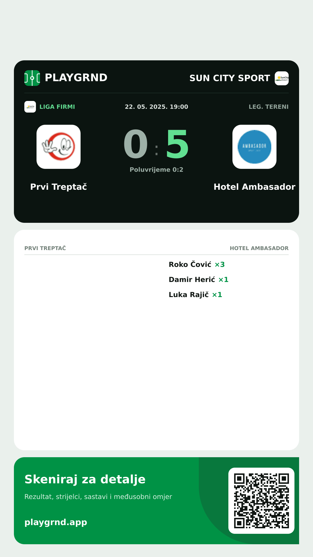 Story slika: Prvi Treptač 0:5 Hotel Ambasador