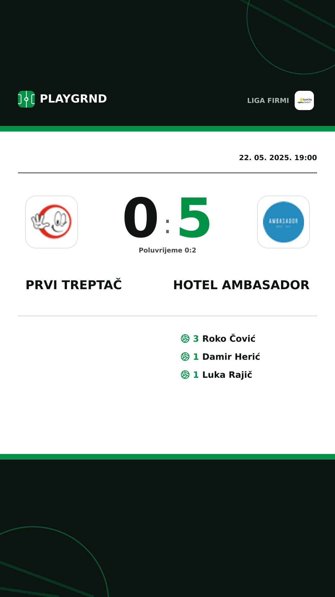 Instagram slika: Prvi Treptač 0:5 Hotel Ambasador