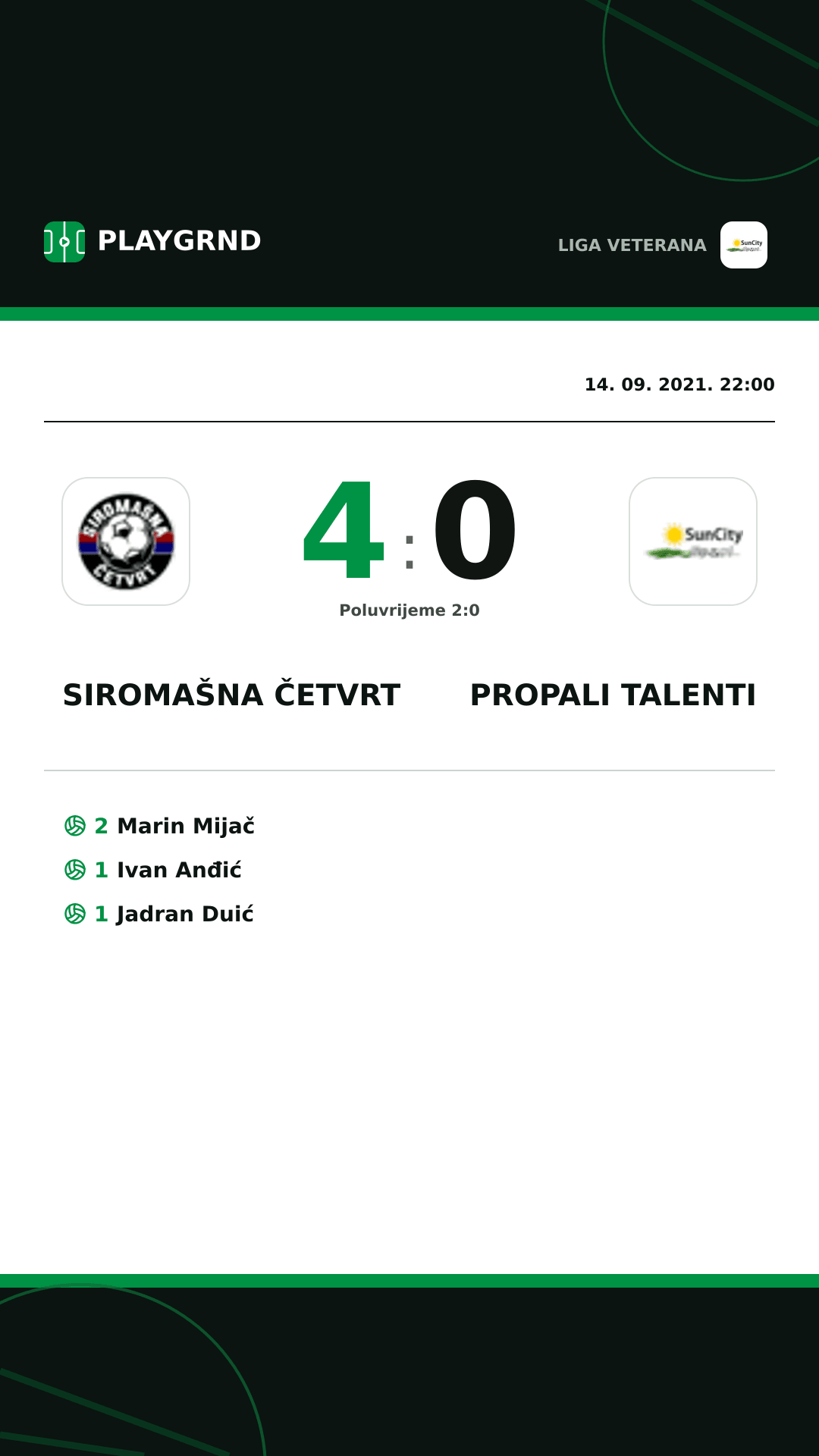 Instagram slika: Siromašna Četvrt 4:0 Propali Talenti