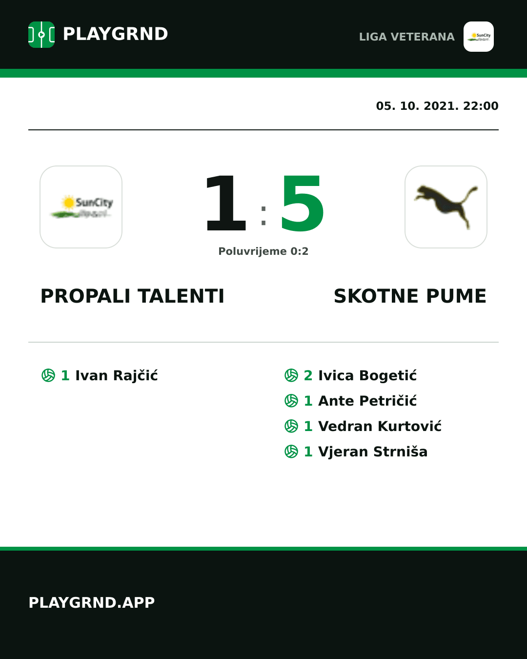 Instagram slika: Propali Talenti 1:5 Skotne Pume