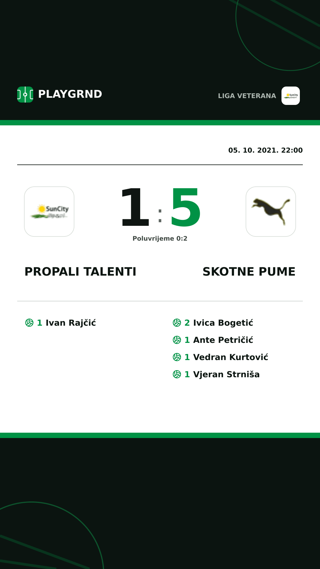 Instagram slika: Propali Talenti 1:5 Skotne Pume