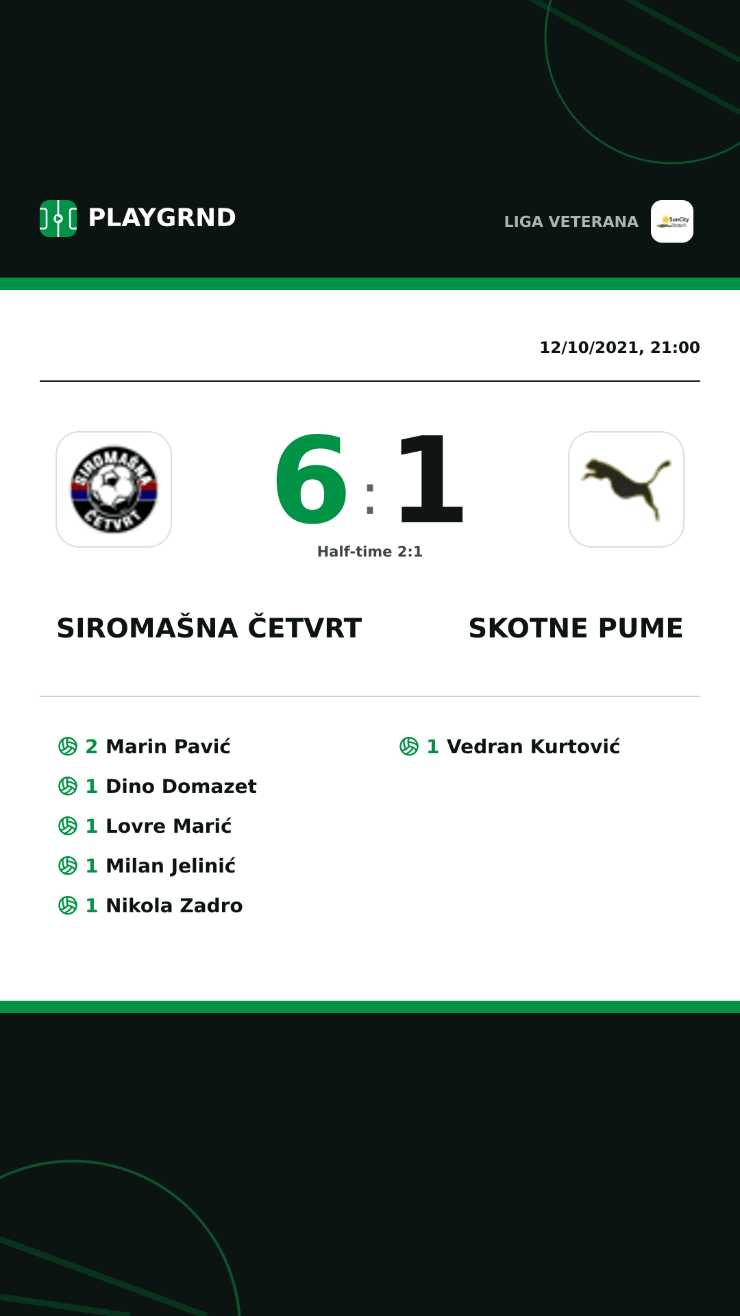 Instagram artwork: Siromašna Četvrt 6:1 Skotne Pume