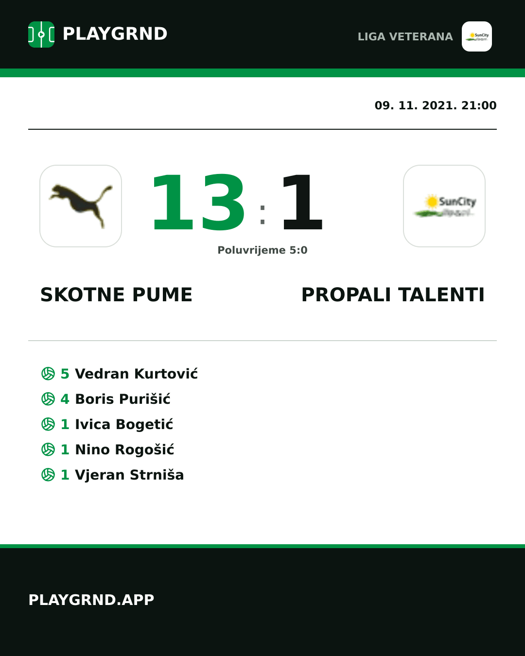 Instagram slika: Skotne Pume 13:1 Propali Talenti