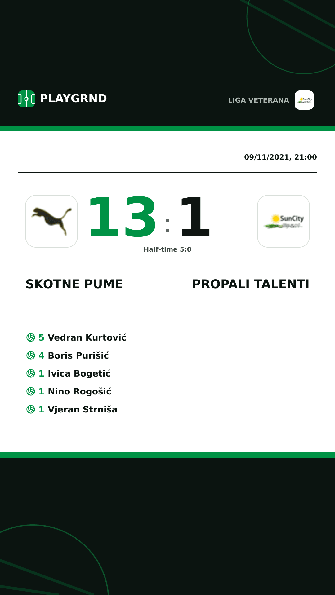 Instagram artwork: Skotne Pume 13:1 Propali Talenti