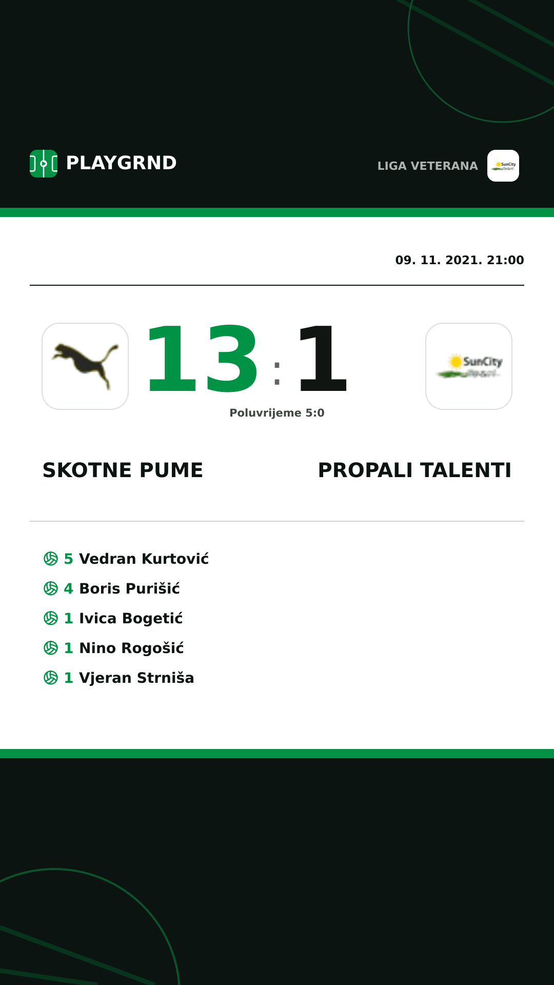 Instagram slika: Skotne Pume 13:1 Propali Talenti