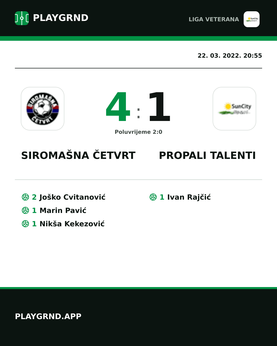Instagram slika: Siromašna Četvrt 4:1 Propali Talenti