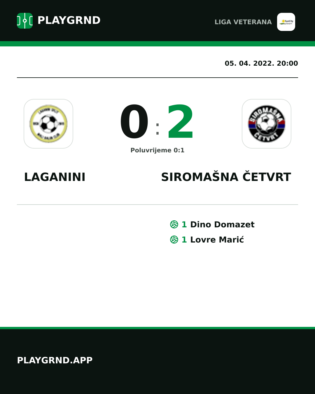 Instagram slika: Laganini 0:2 Siromašna Četvrt