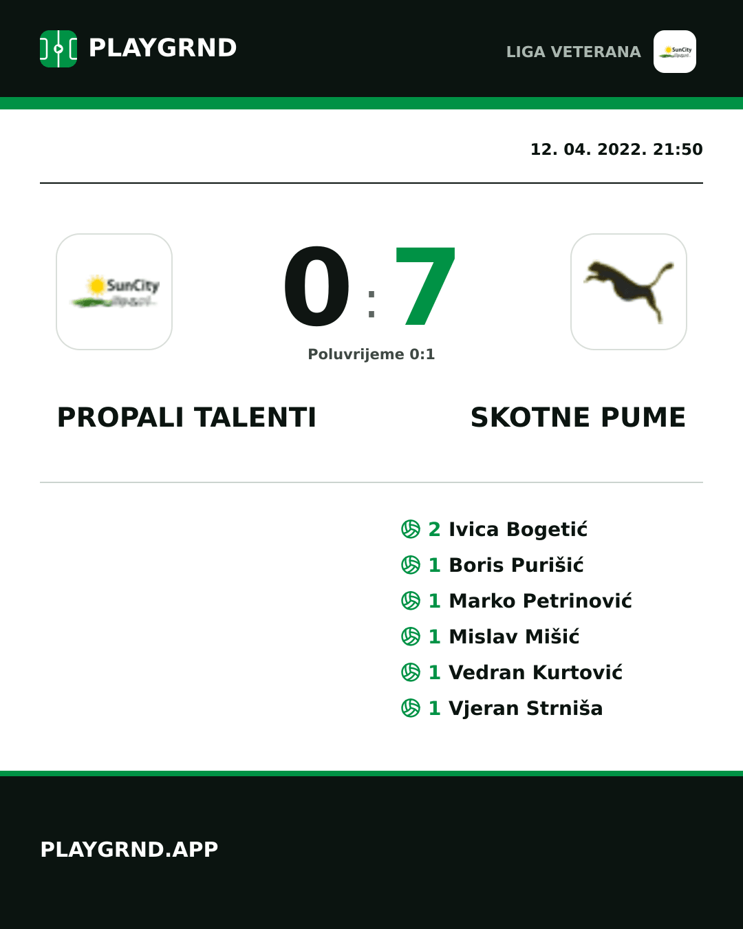 Instagram slika: Propali Talenti 0:7 Skotne Pume