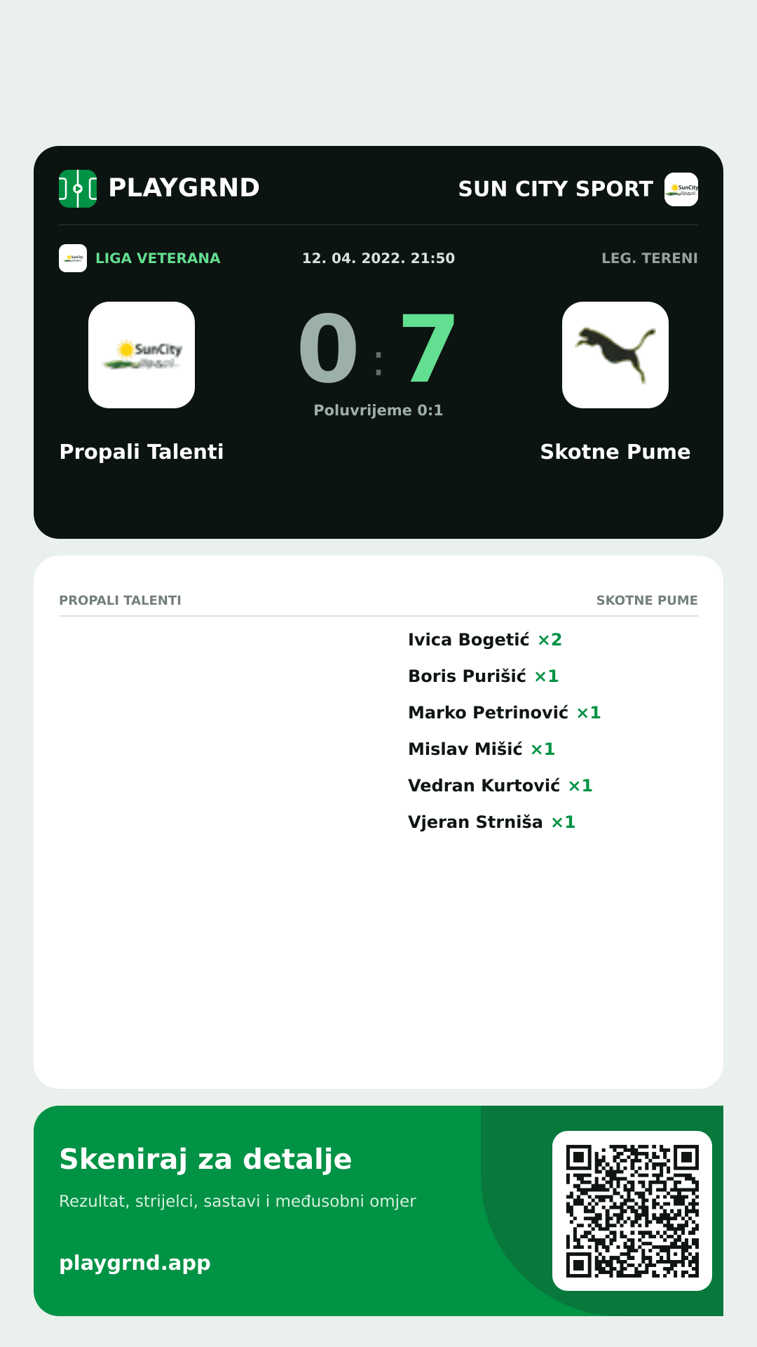 Story slika: Propali Talenti 0:7 Skotne Pume