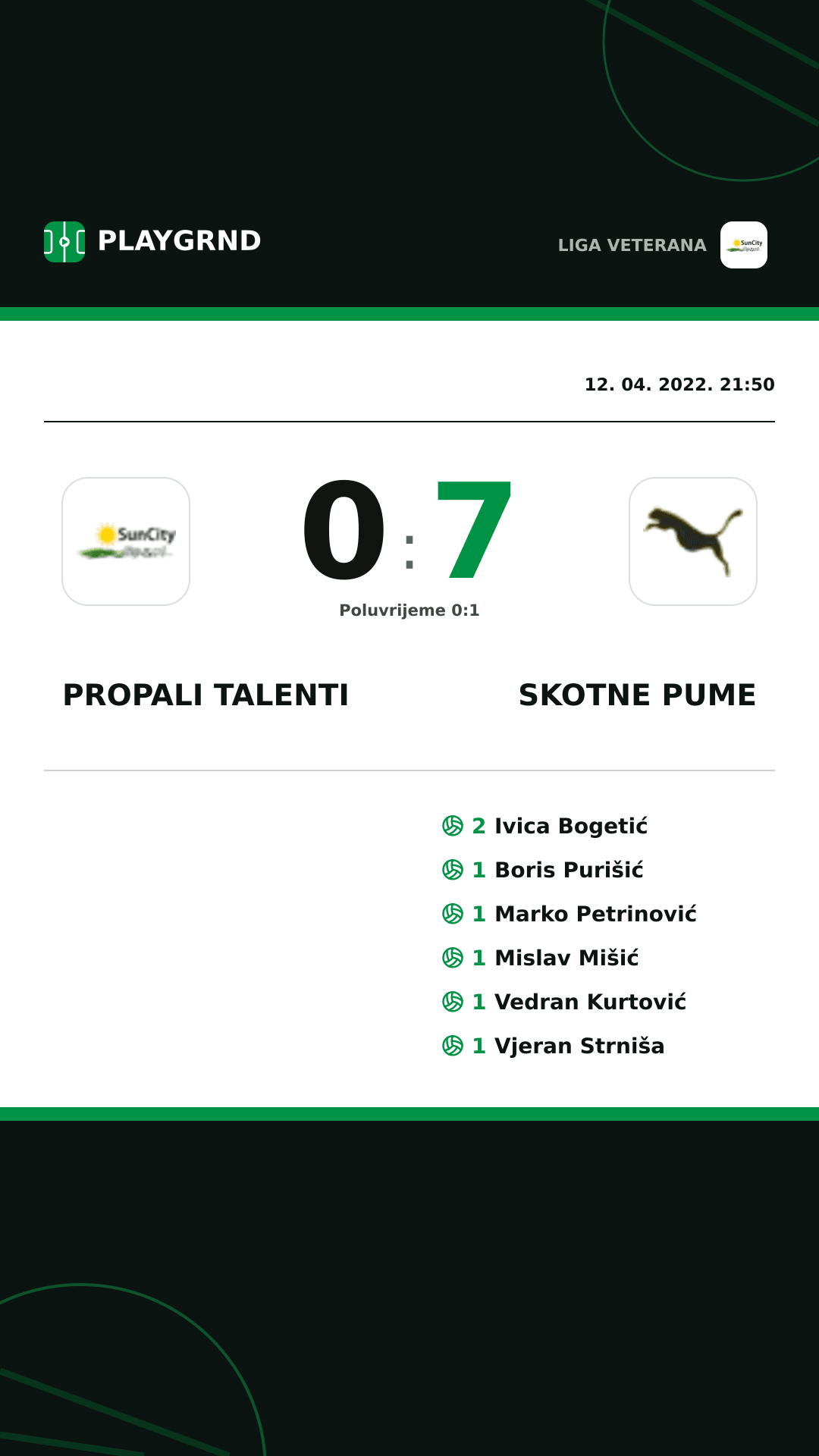Instagram slika: Propali Talenti 0:7 Skotne Pume