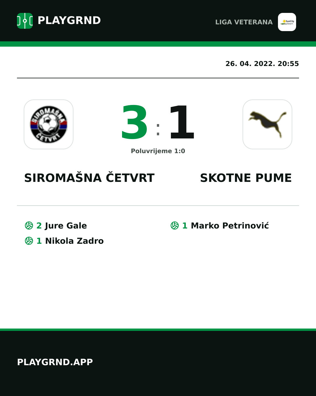 Instagram slika: Siromašna Četvrt 3:1 Skotne Pume