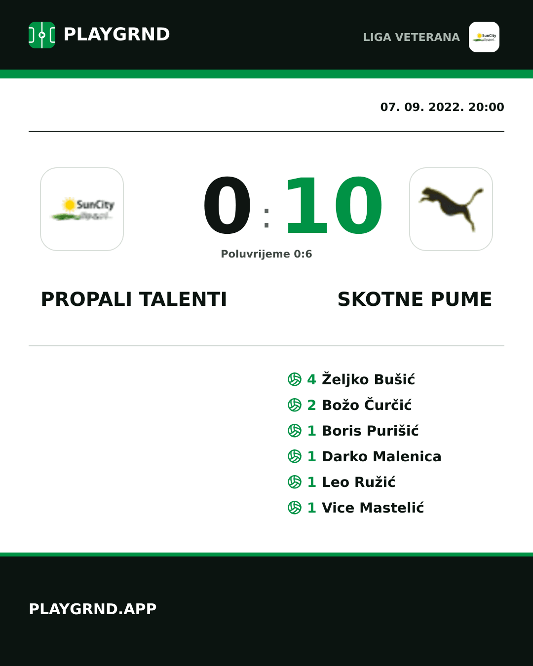 Instagram slika: Propali Talenti 0:10 Skotne Pume