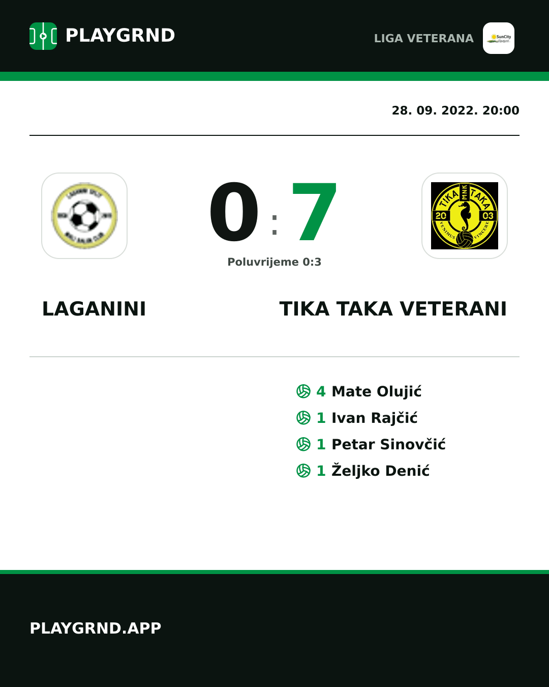 Instagram slika: Laganini 0:7 Tika Taka Veterani
