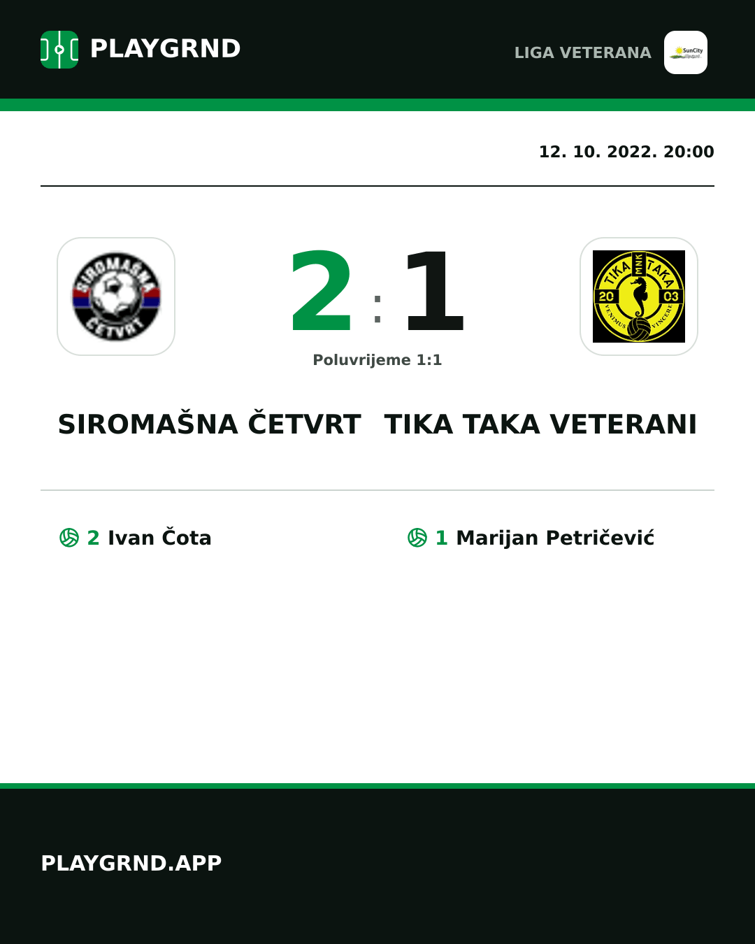 Instagram slika: Siromašna Četvrt 2:1 Tika Taka Veterani