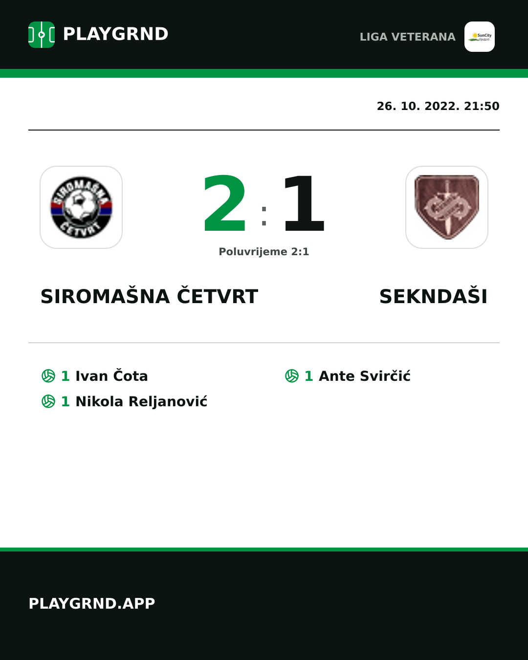 Instagram slika: Siromašna Četvrt 2:1 Sekndaši
