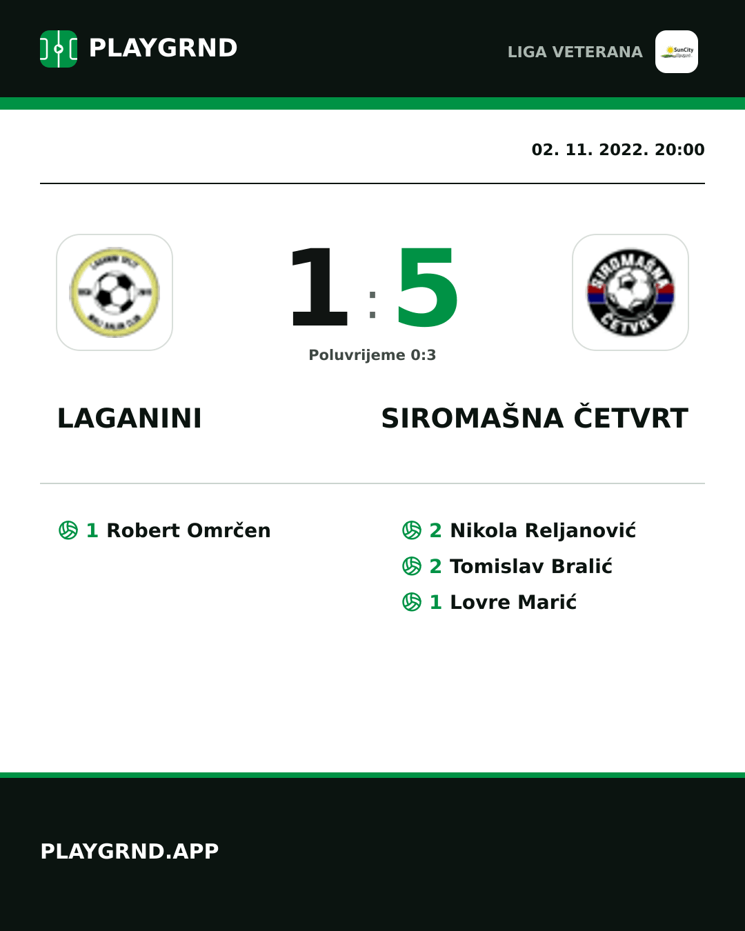 Instagram slika: Laganini 1:5 Siromašna Četvrt