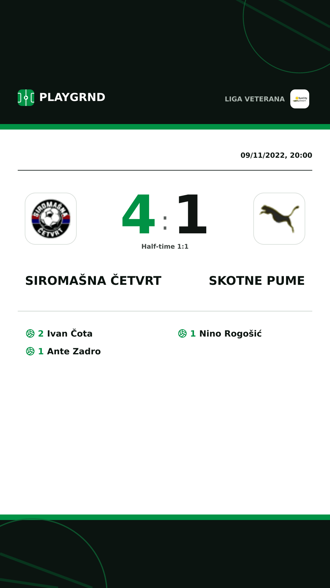 Instagram artwork: Siromašna Četvrt 4:1 Skotne Pume