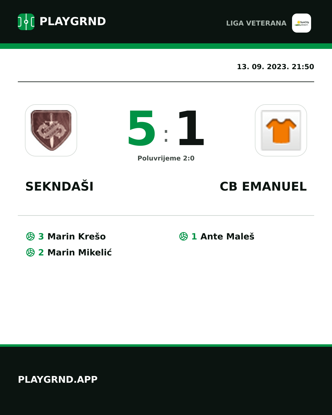 Instagram slika: Sekndaši 5:1 CB Emanuel