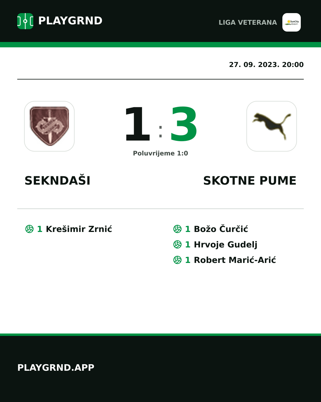 Instagram slika: Sekndaši 1:3 Skotne Pume