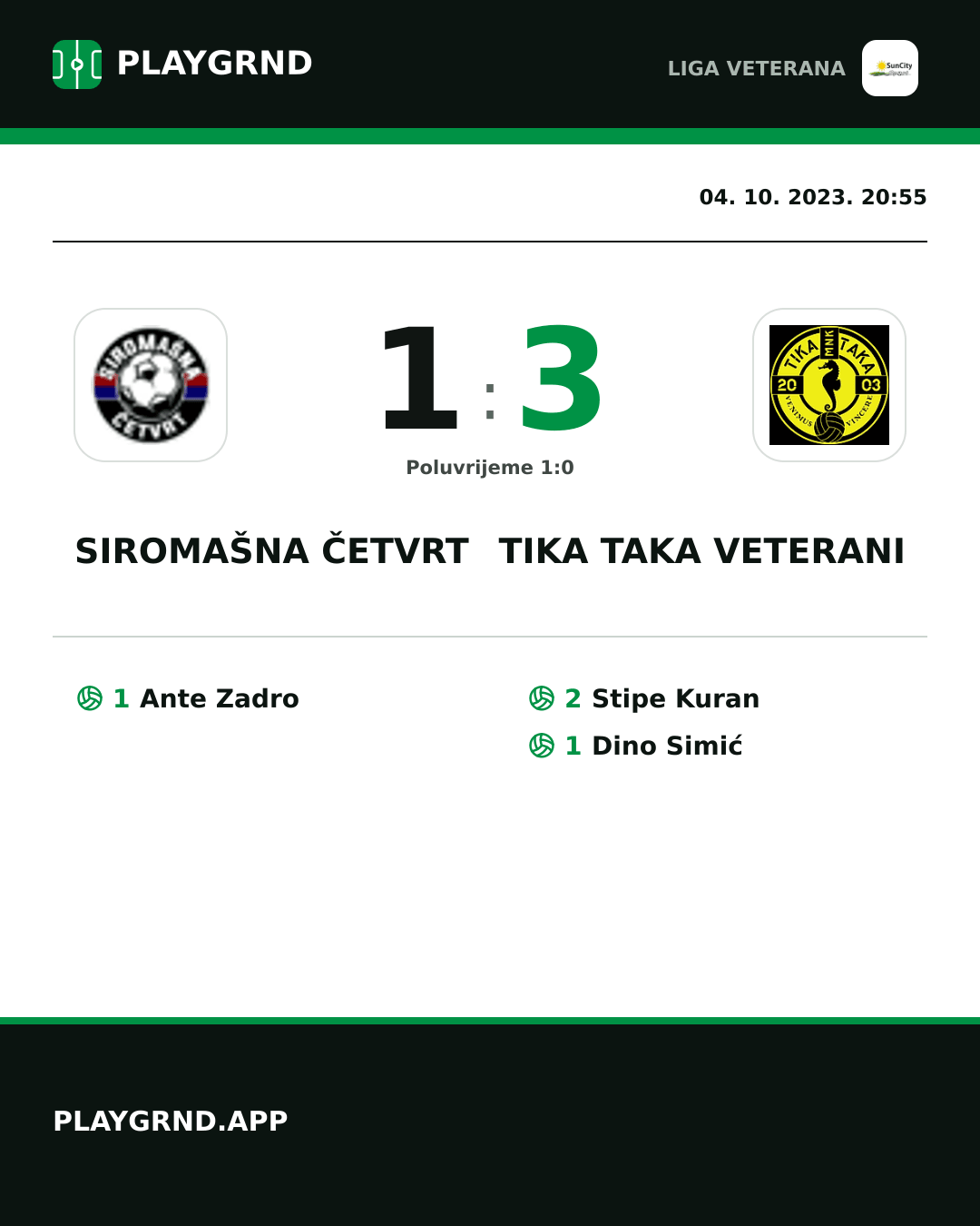 Instagram slika: Siromašna Četvrt 1:3 Tika Taka Veterani
