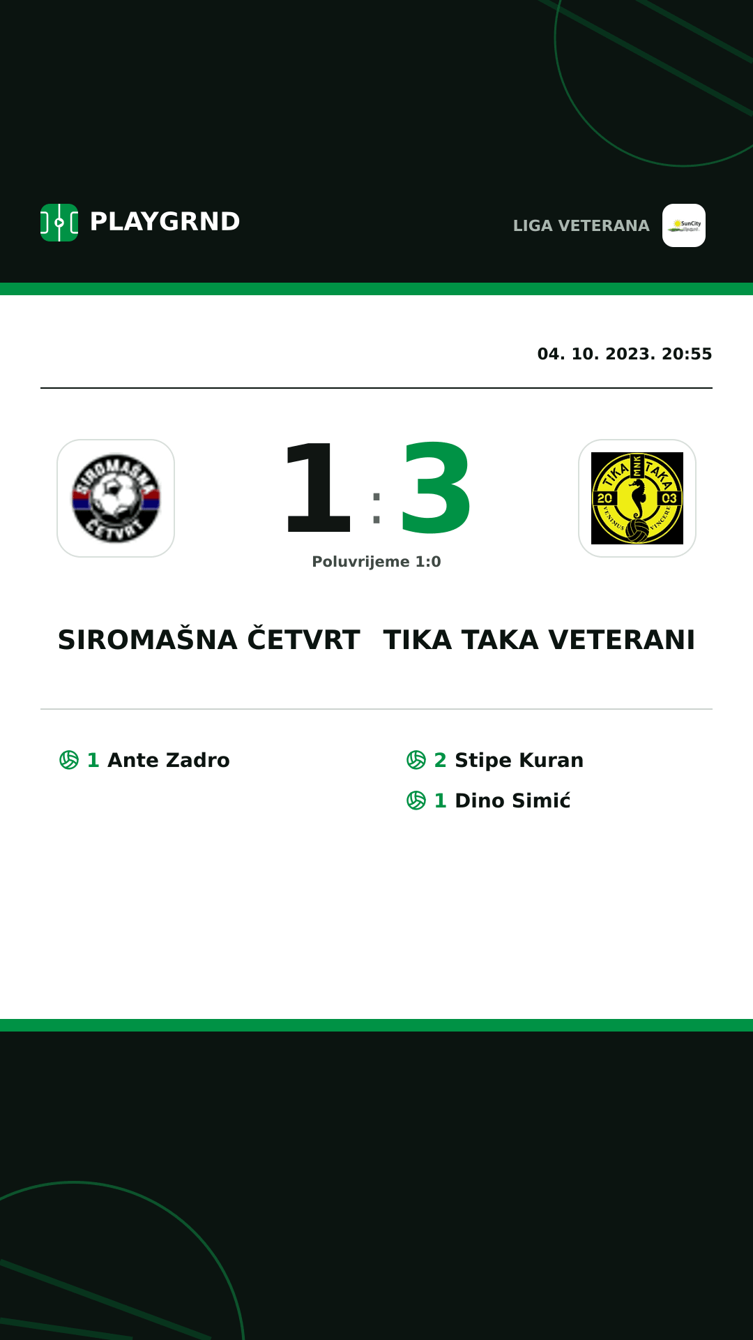Instagram slika: Siromašna Četvrt 1:3 Tika Taka Veterani