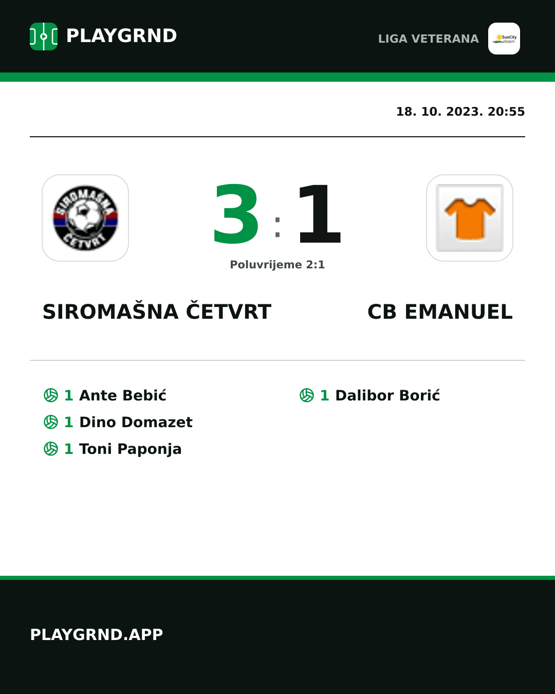Instagram slika: Siromašna Četvrt 3:1 CB Emanuel