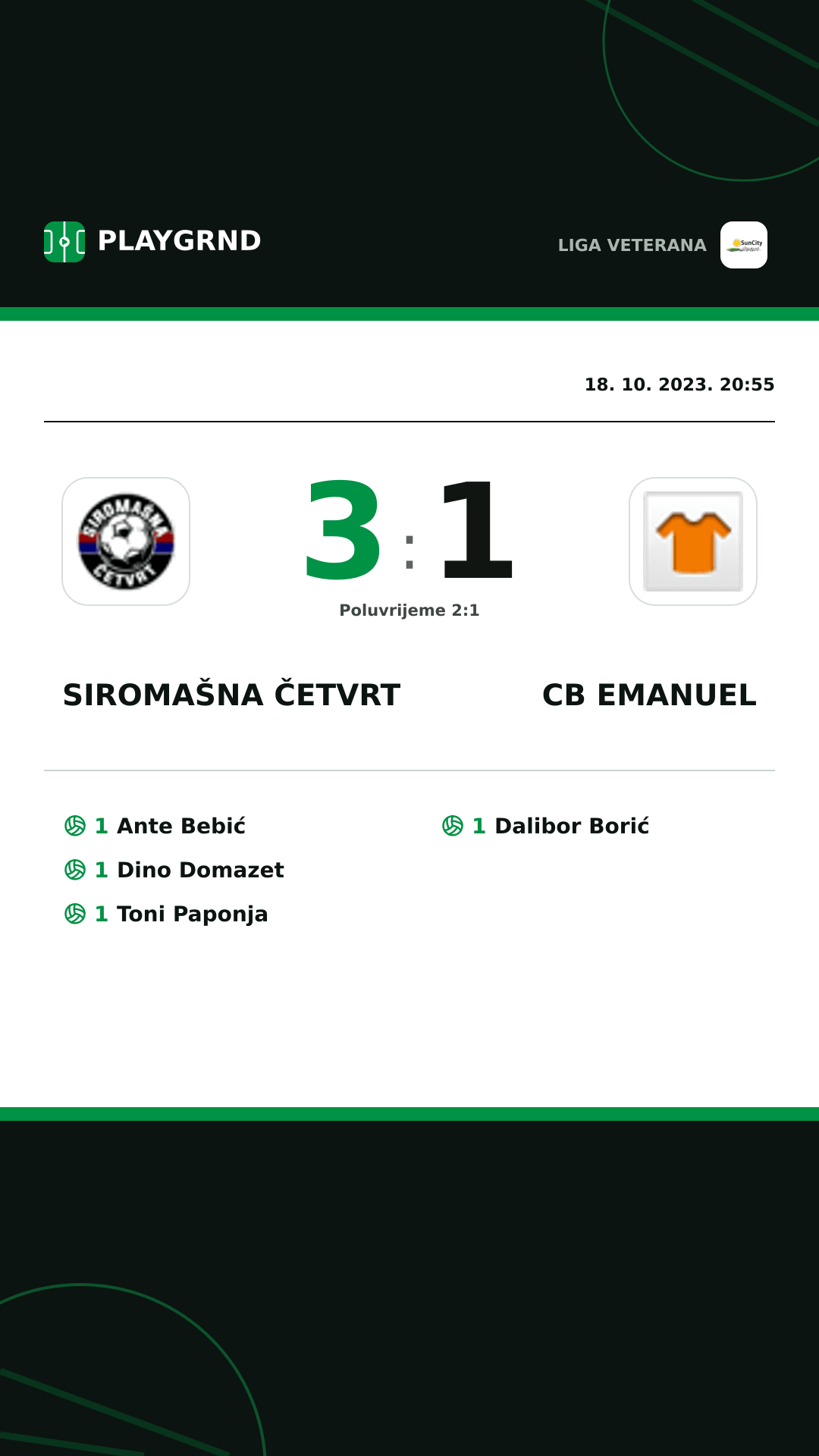 Instagram slika: Siromašna Četvrt 3:1 CB Emanuel