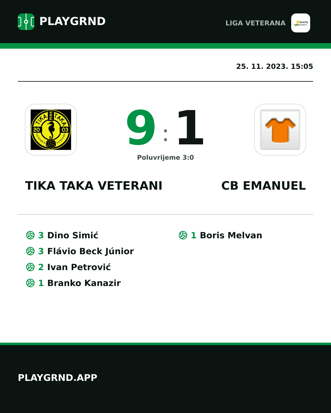 Instagram slika: Tika Taka Veterani 9:1 CB Emanuel
