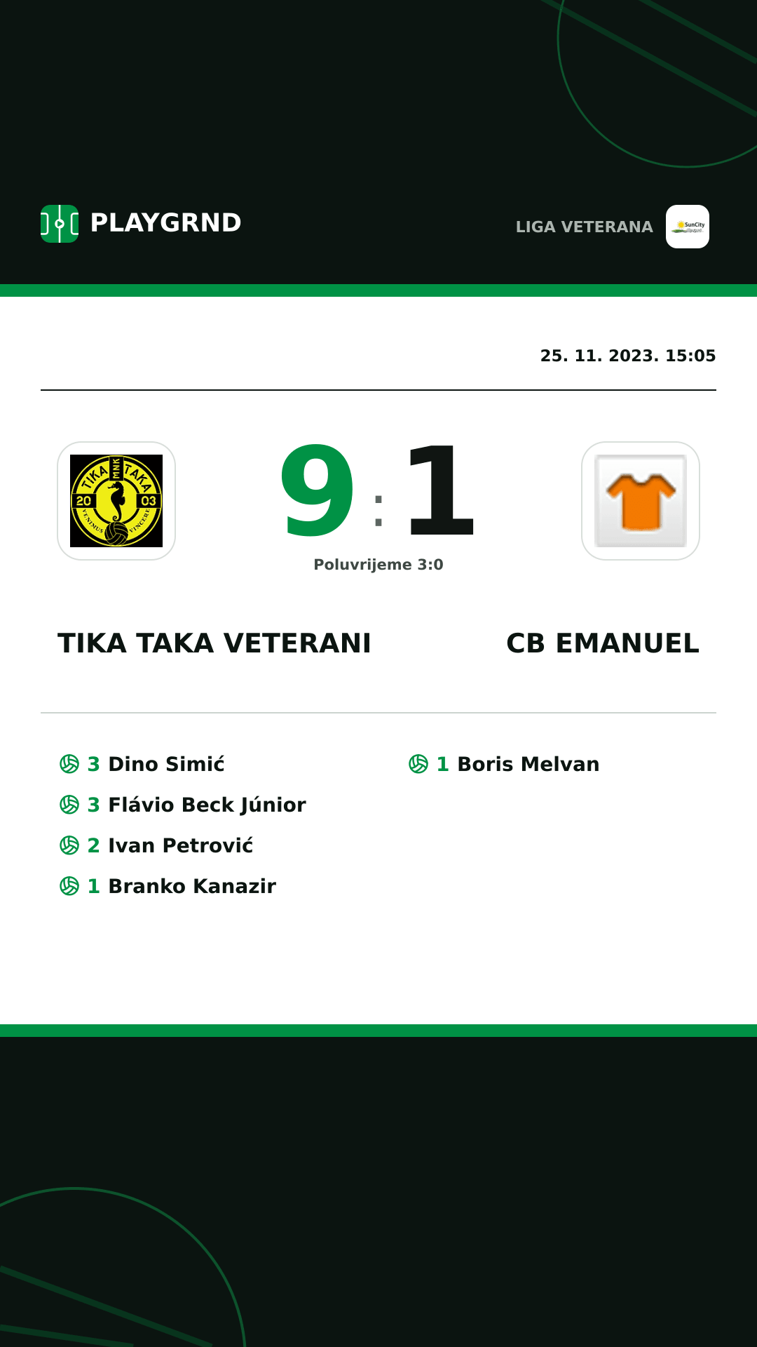 Instagram slika: Tika Taka Veterani 9:1 CB Emanuel