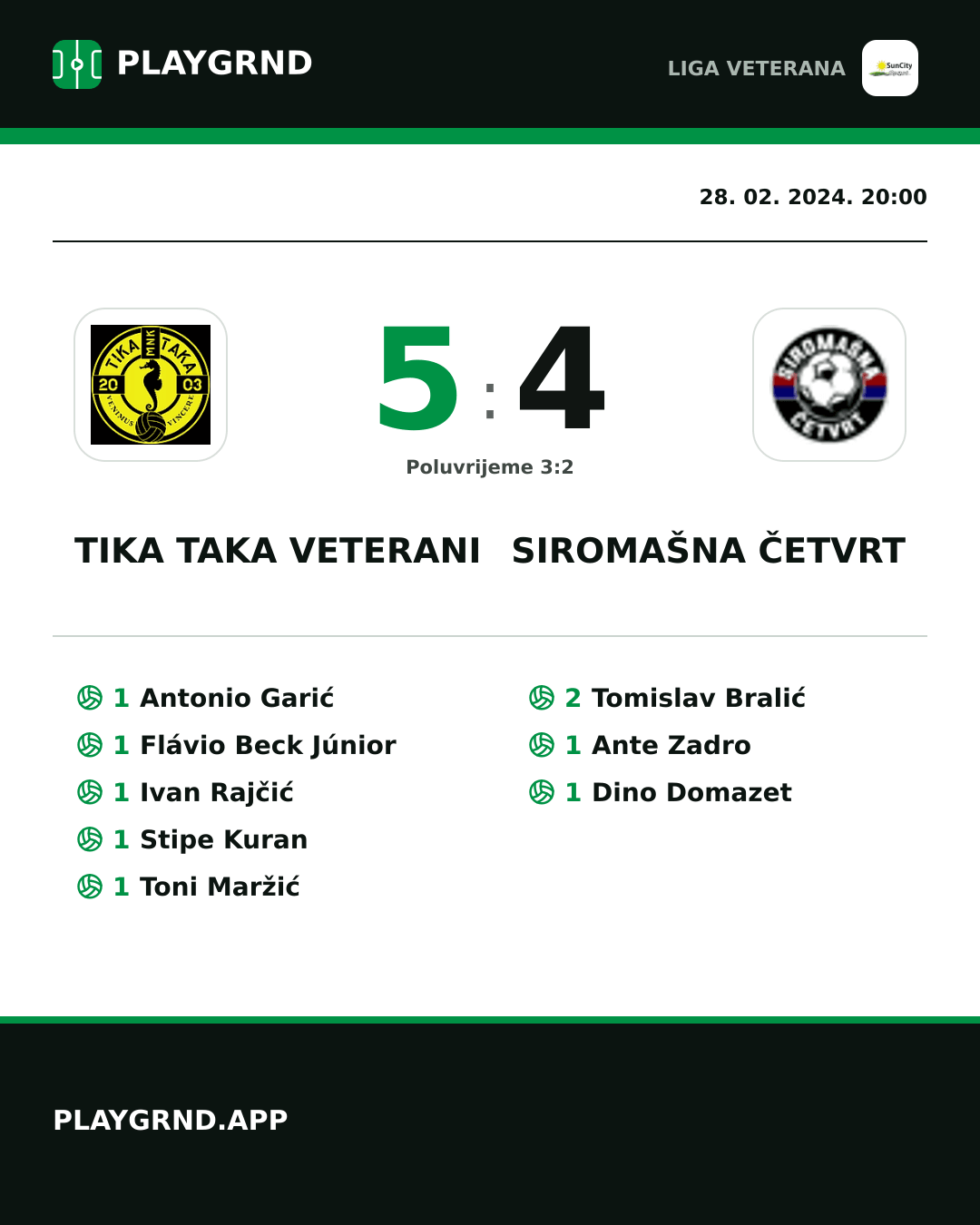 Instagram slika: Tika Taka Veterani 5:4 Siromašna Četvrt