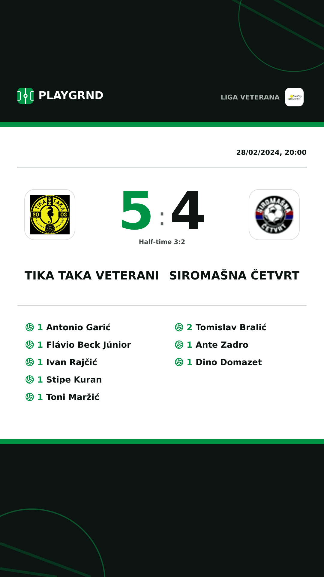 Instagram artwork: Tika Taka Veterani 5:4 Siromašna Četvrt